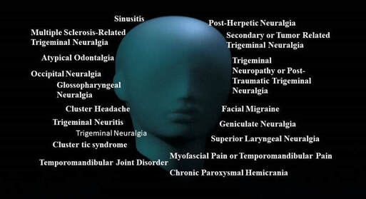 Names of Facial Pain Disorders